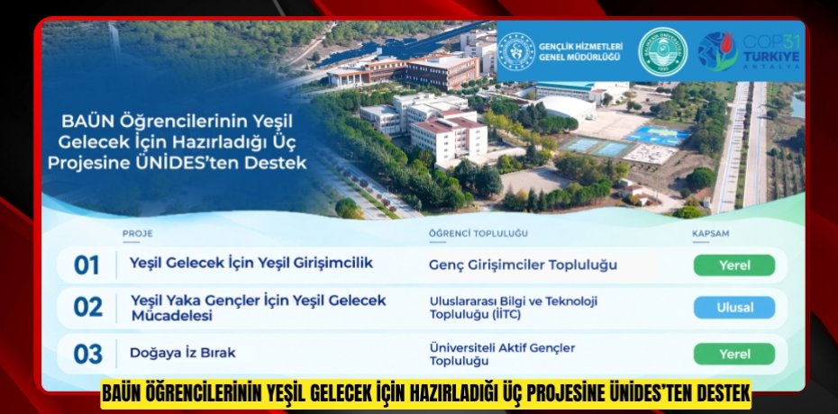 BAÜN Öğrencilerinin Yeşil Gelecek İçin Hazırladığı Üç Projesine ÜNİDES’ten Destek
