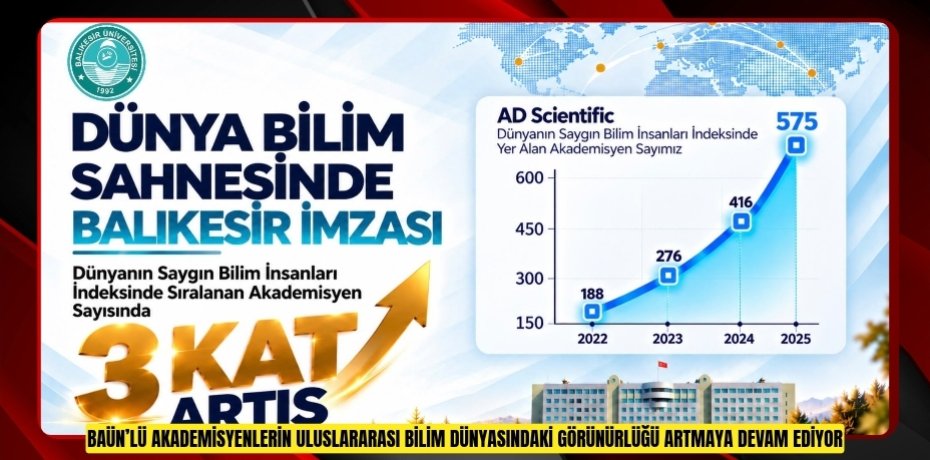 BAÜN’DEN ULUSLARARASI BİLİM DÜNYASINDA GÜÇLÜ YÜKSELİŞ: DÜNYANIN SAYGIN BİLİM İNSANLARI LİSTESİNDE 575 AKADEMİSYEN